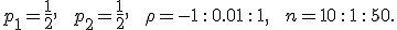 p_1=\frac{1}{2}, \;\; p_2 = \frac{1}{2}, \;\; \rho = -1\,:\,0.01\,:\,1, \;\; n = 10\,:\,1\,:\,50. 